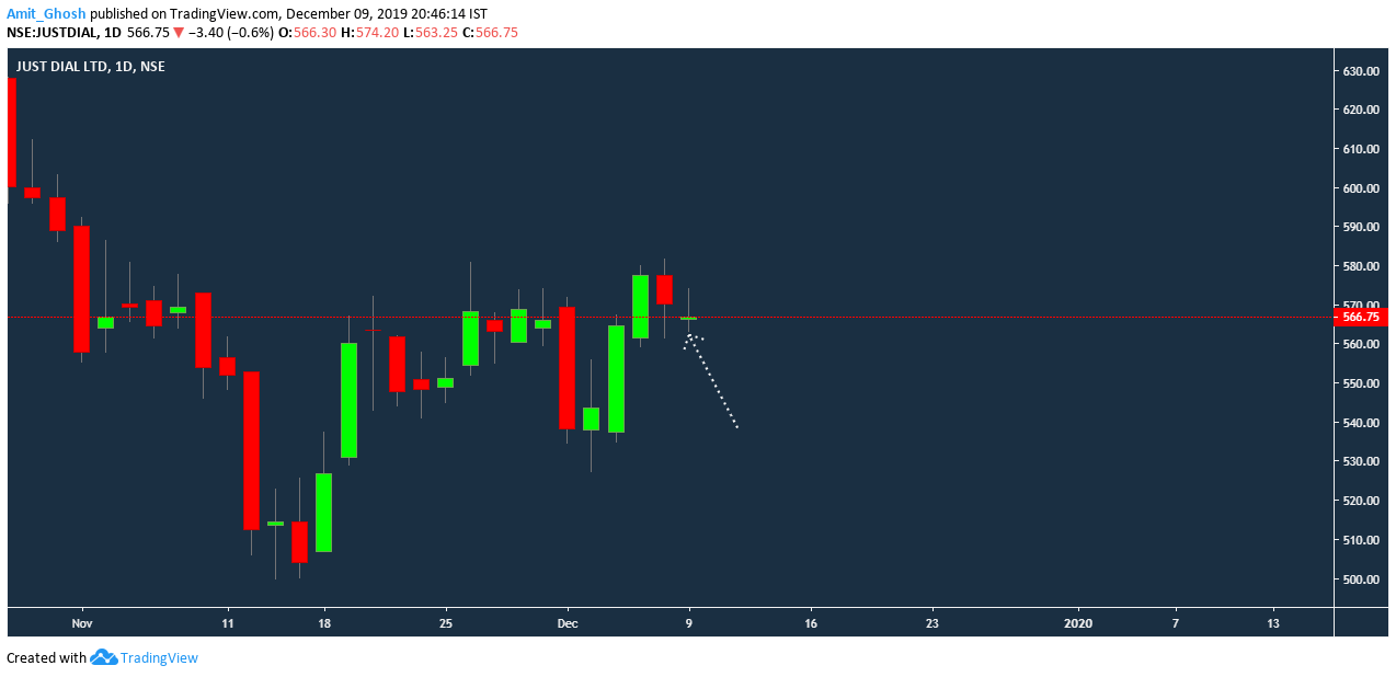 justdial