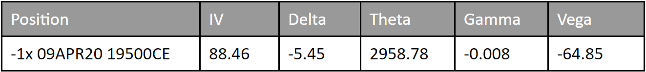 Delta Neutrality