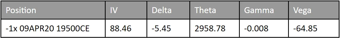 Delta Neutrality
