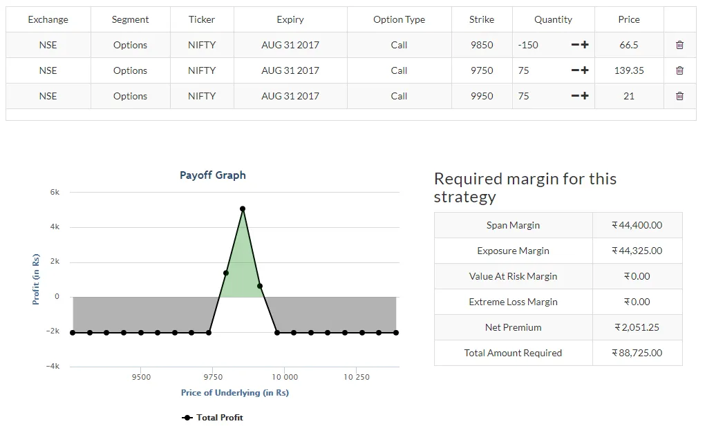 Long Call Butterfly Spread
