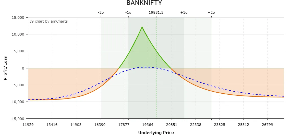Long Put Calendar Spread
