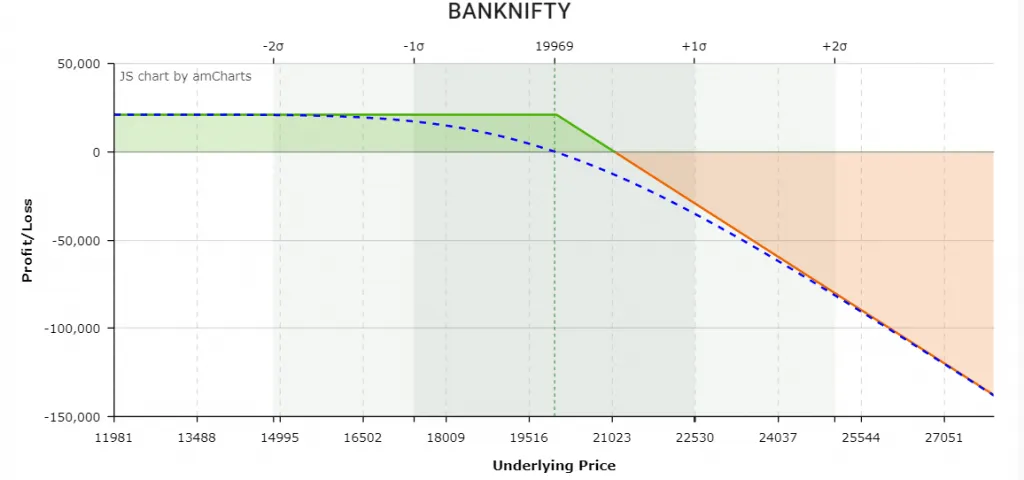 Long Call Calendar Spread