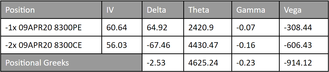 Ratio Straddle