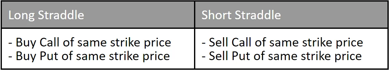 Variations of Straddle