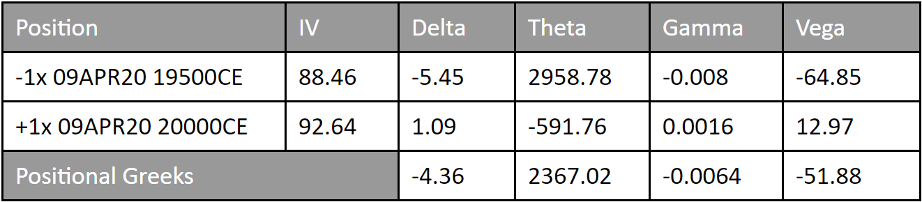 Delta Neutrality