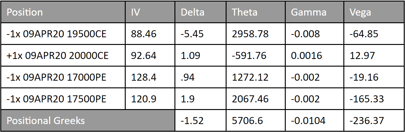 Volatility Spreads