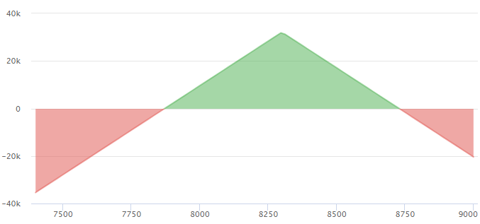 bull straddle