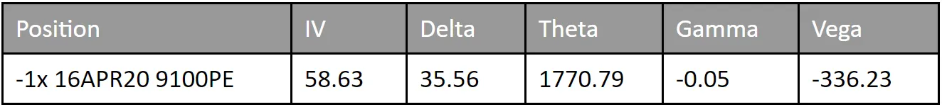 delta