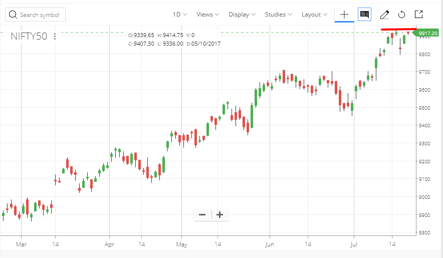 nifty 50