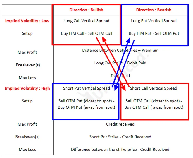 Long Butterfly Spreads
