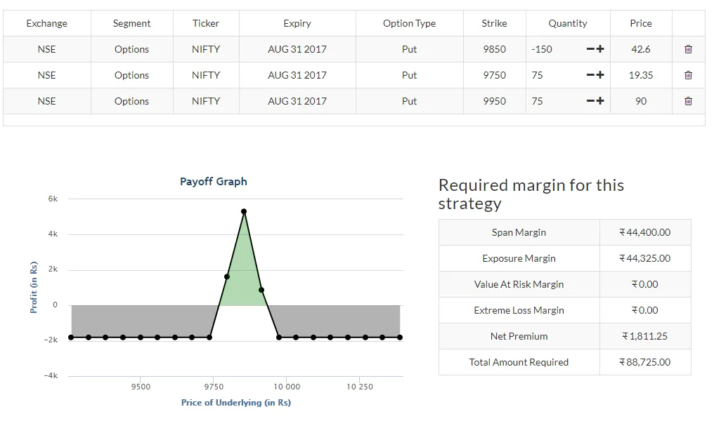 Long Put Butterfly Spread