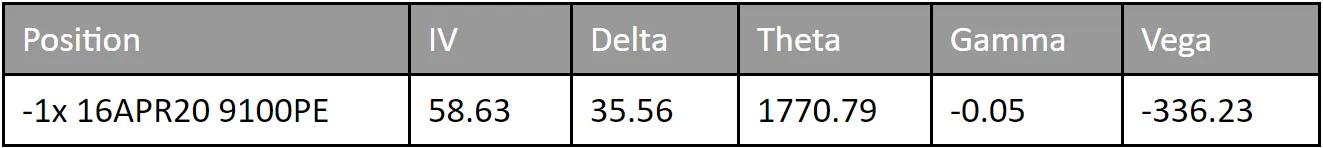 probability of profit