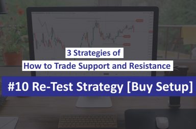 Re-Test Strategy [Buy Setup]