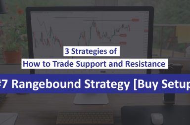 Rangebound Strategy [Buy Setup]