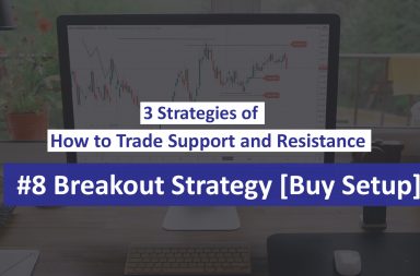 Breakout Strategy [Buy Setup]