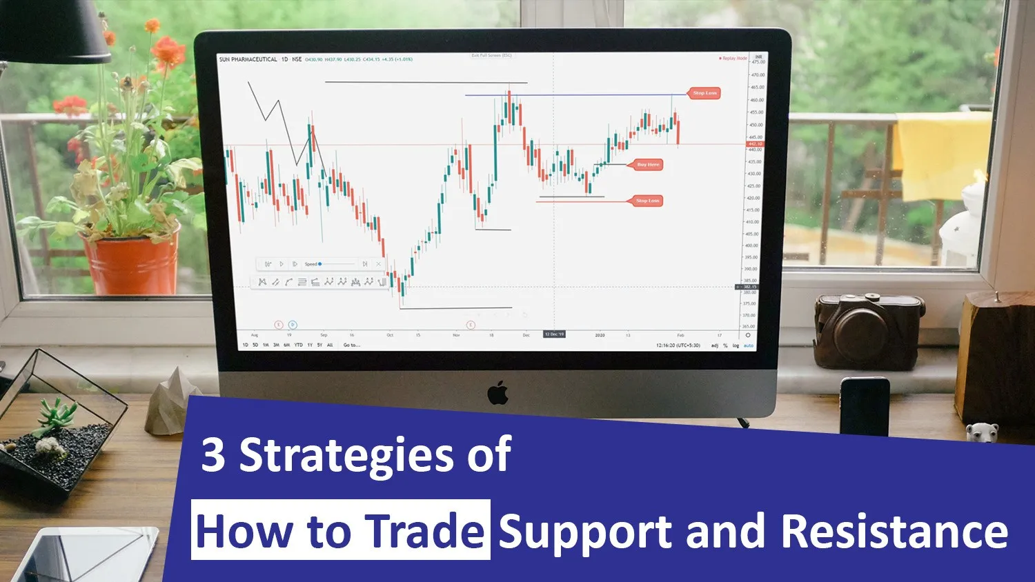 Support Trade Examples How to Trade With Support and Resistance Course