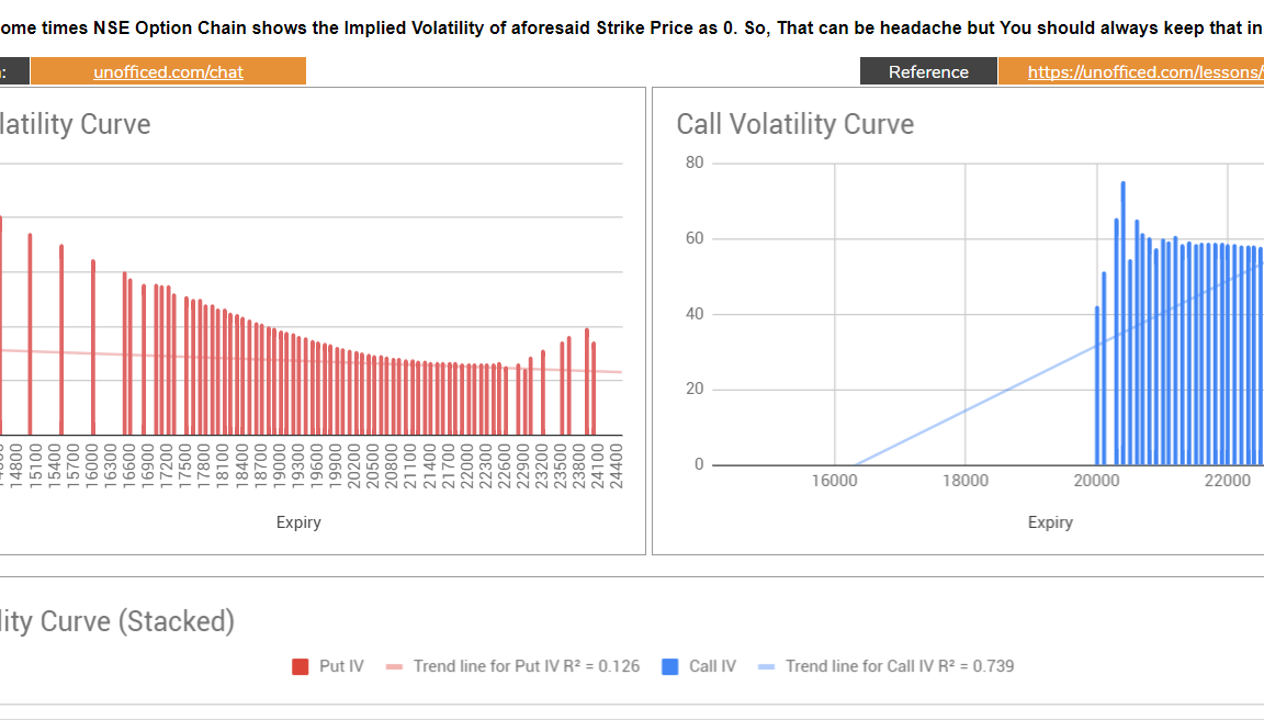 banknifty-weekly-options-oi-change-vs-strike-unofficed