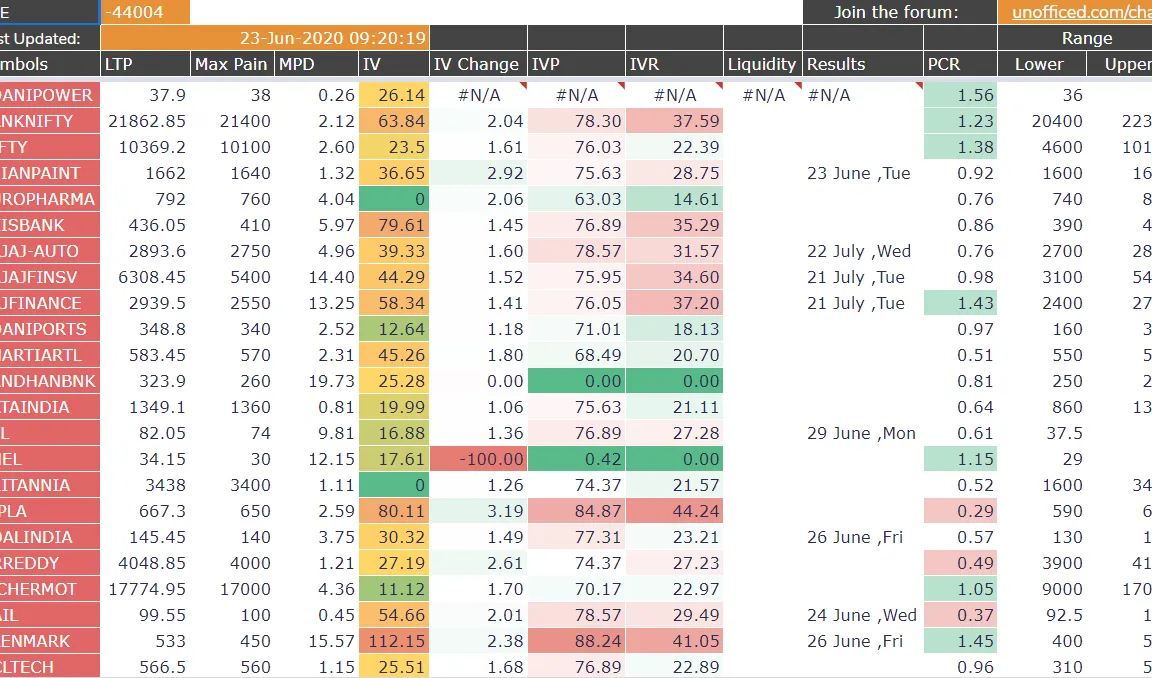 Iv Chart Implied Volatility Analyzer for NSE Options