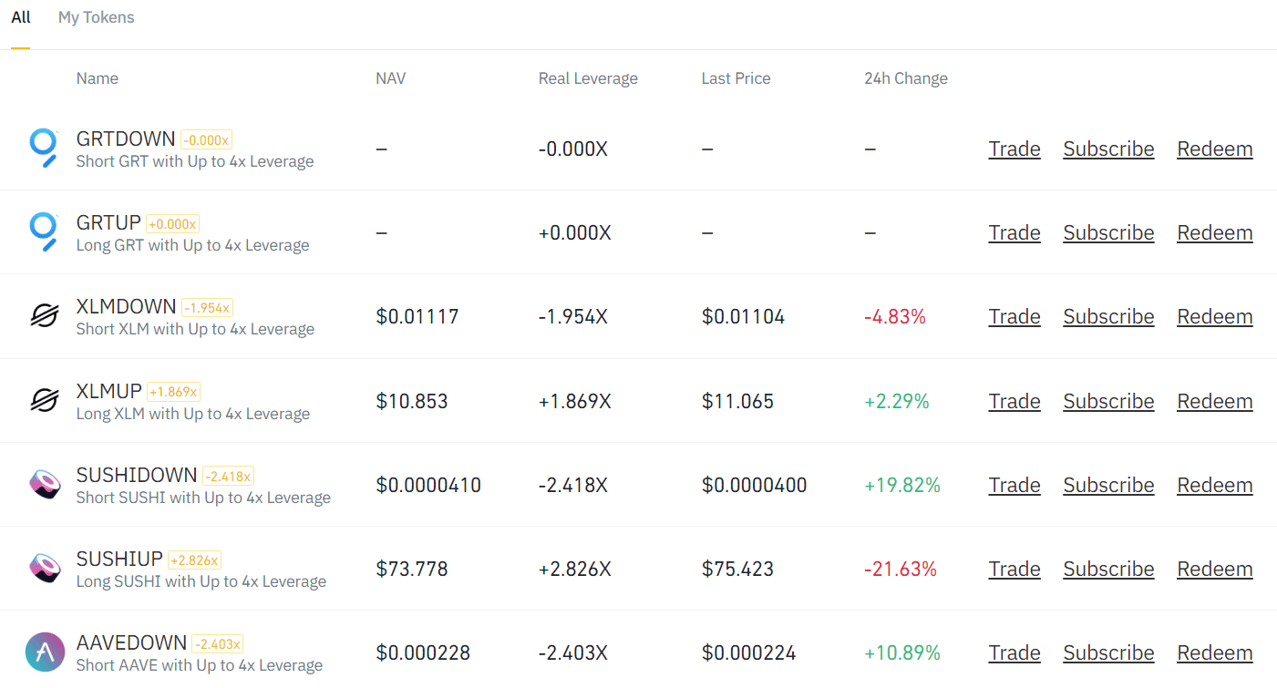 Leveraged Tokens