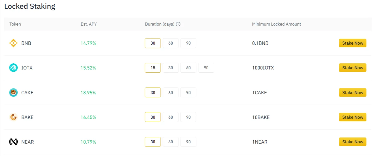 Step by Step Guide to Invest 5000 INR into Bitcoin and other Cryptocurrencies in India