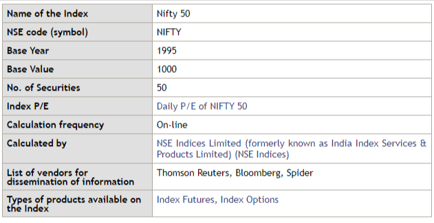 NIFTY 50 Underlying Information