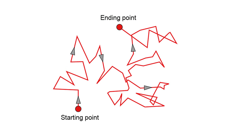 Brownian Motion