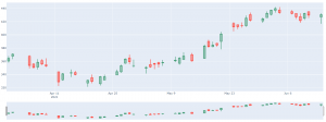 Candlestick Charts in Python with NSEPython and Plotly - Unofficed
