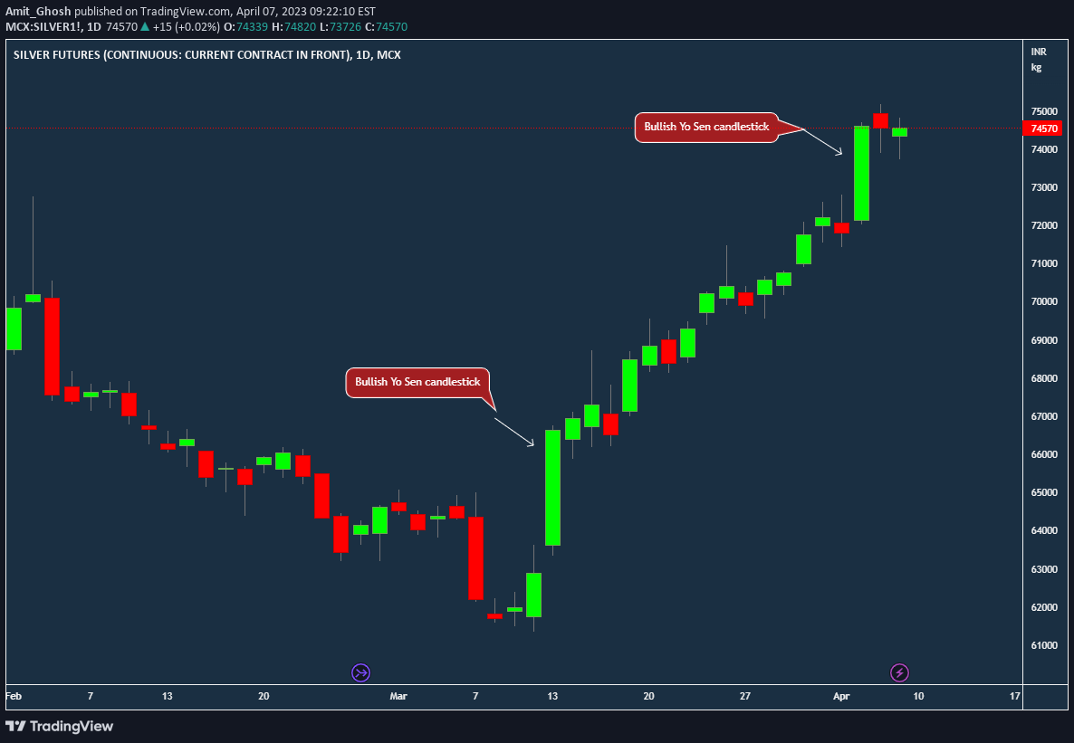 Coding a Pivot Point Trading Calculator - Unofficed