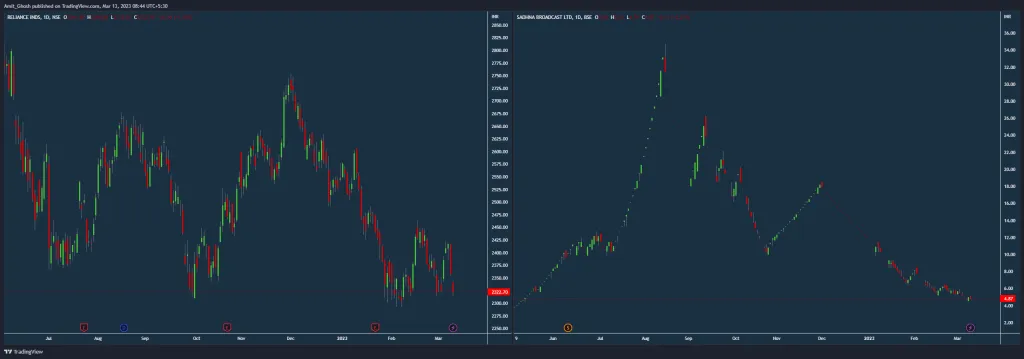 low liquidity price action