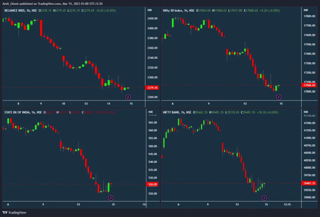 low risk and high potential rewards