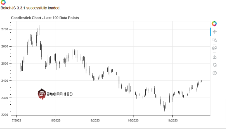 Plotting Zerodha OHLC to Candlestick Chart - Unofficed