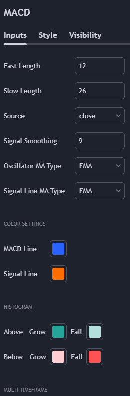 change the MACD settings