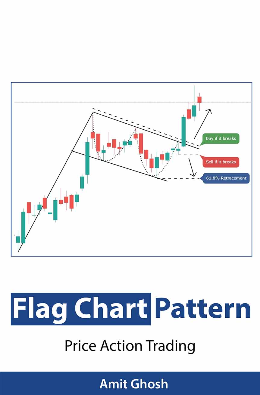 Price Action Trading: Flag Chart Pattern